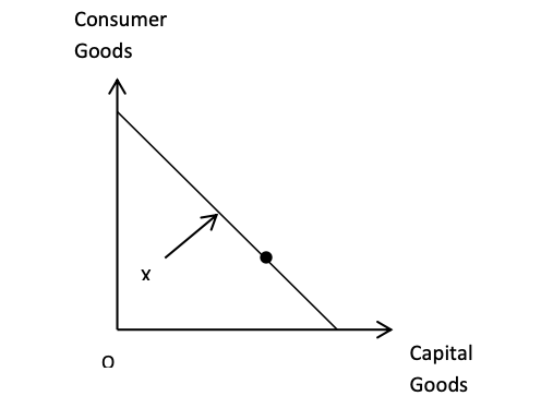 Unit 1-3 Last Minute Notes(Economics)